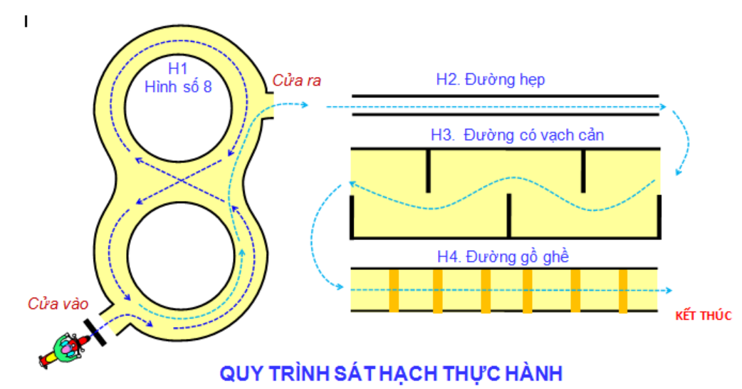 Thi thực hành