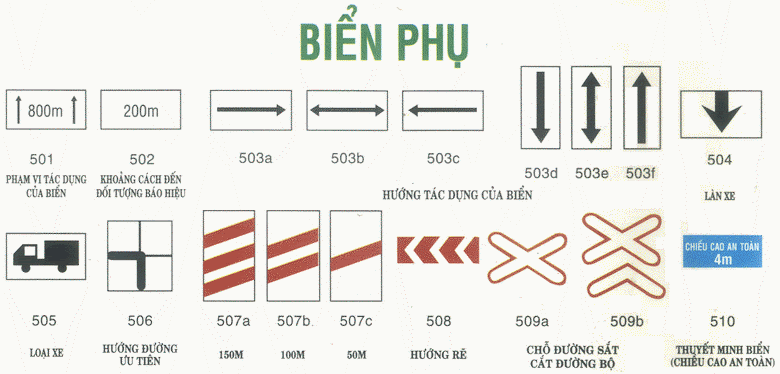 biển báo phụ