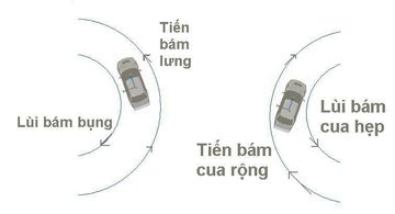 Thực hành tiến bám lưng, lùi bám bụng