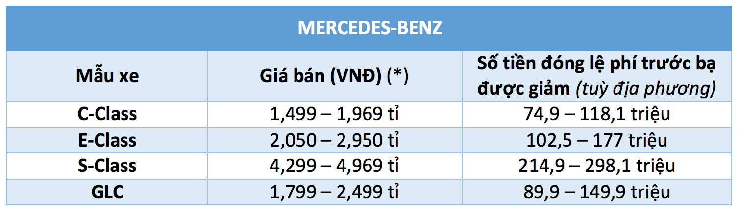 40 mẫu ô tô được giảm 50% lệ phí trước bạ từ ngày 1.12 - ảnh 9