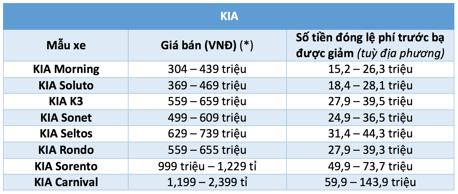 40 mẫu ô tô được giảm 50% lệ phí trước bạ từ ngày 1.12 - ảnh 7