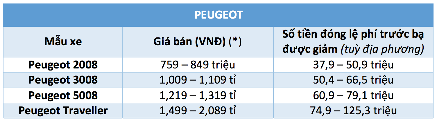 40 mẫu ô tô được giảm 50% lệ phí trước bạ từ ngày 1.12 - ảnh 11